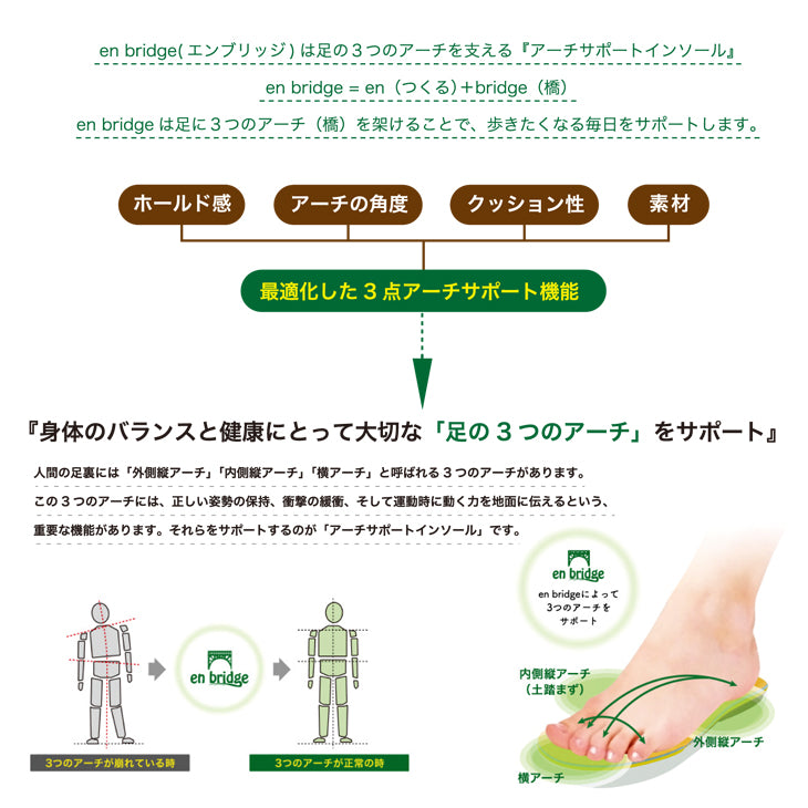 【en bridge insole】トレッキングに最適なインソール♪　typeＡ