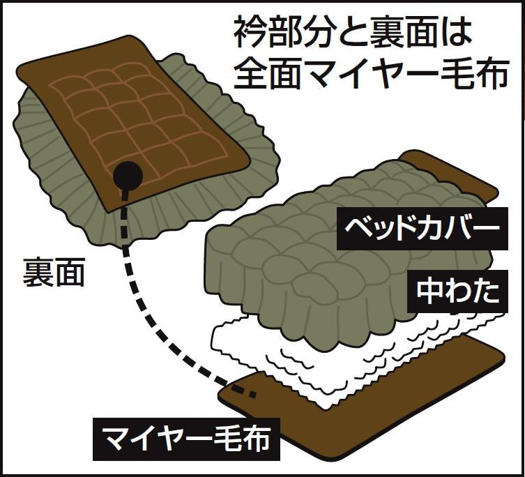 ナイススリープ あったか3層構造ボリュームマイヤー毛布地ベッド布団