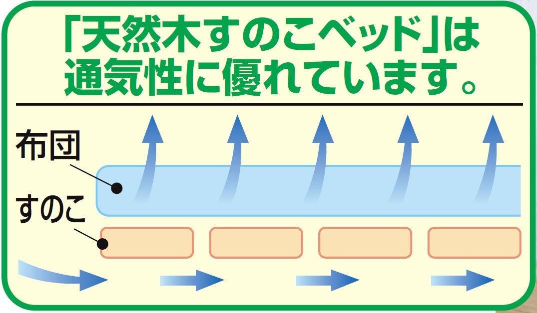 天然木 木製 すのこ スノコ 折りたたみ式 ベッド すのこベッド スノコベッド