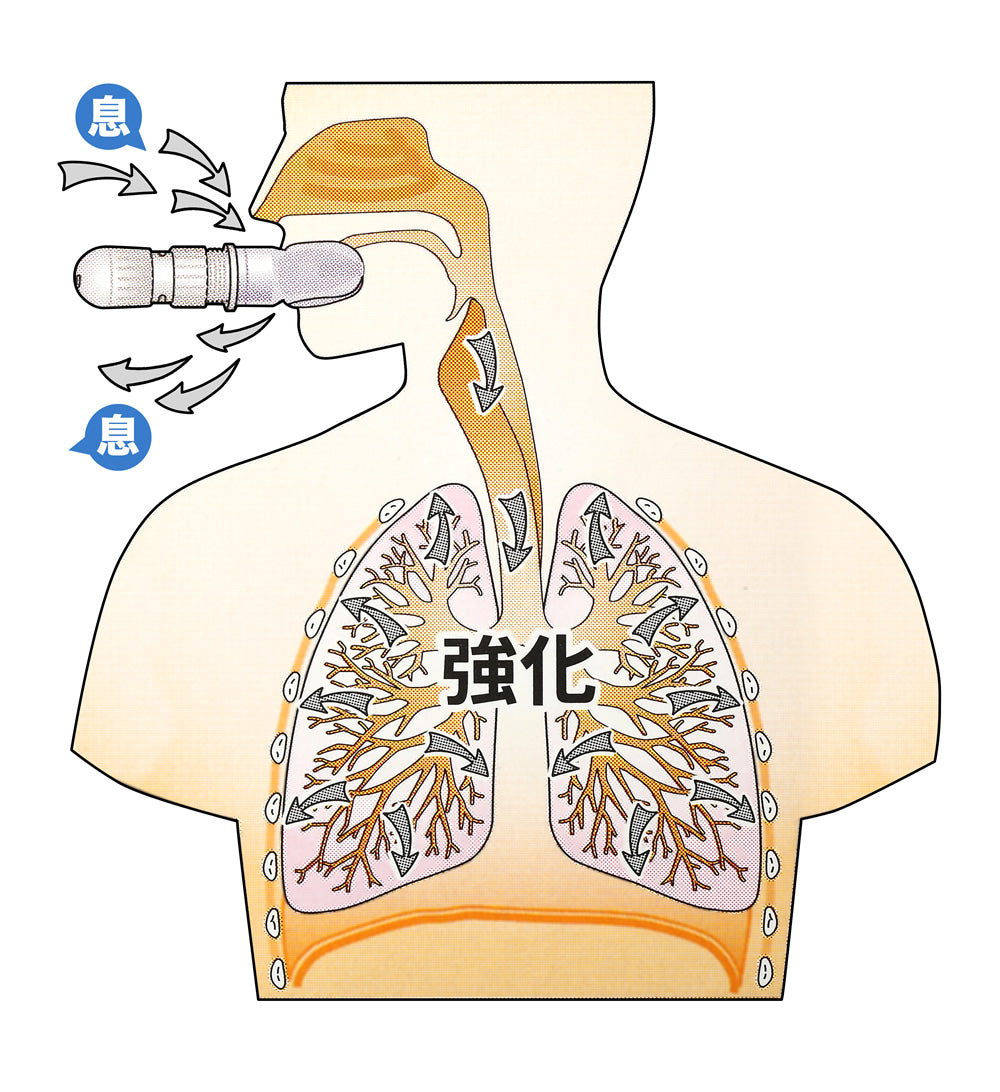 呼吸器官筋力訓練器『ウルトラブレス』