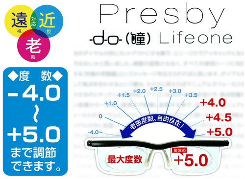 度数が調節できるメガネ プレスビードゥーライフワン