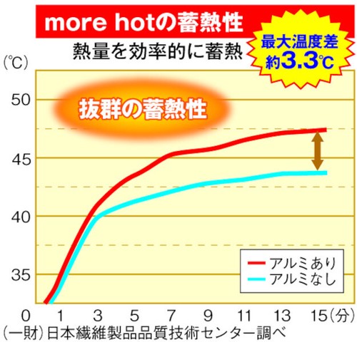 暖暖あったか毛布のいらない掛布団カバー