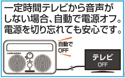 音声がはっきり聞こえる高品質スピーカー