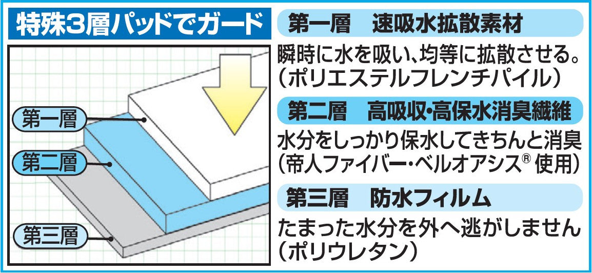 サイドシークレット