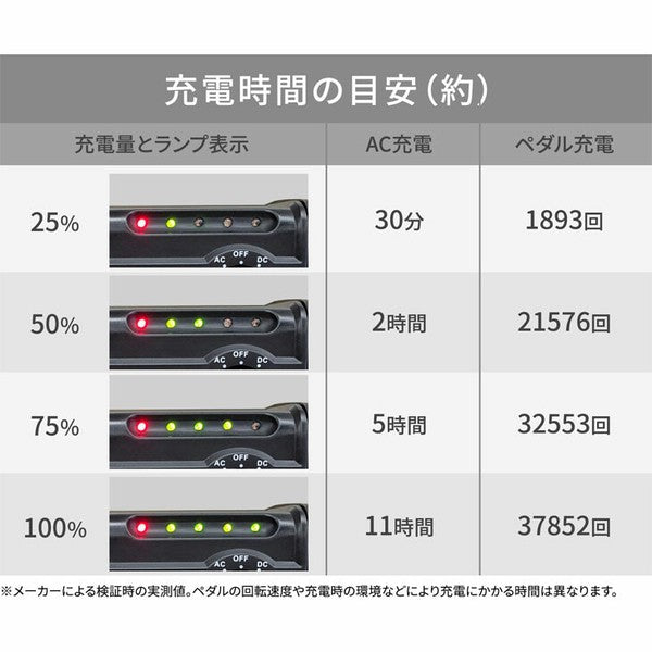 まわしてチャージ充電丸Evolution